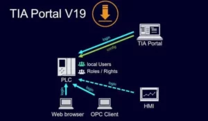 Siemens Simatic TIA Portal 2