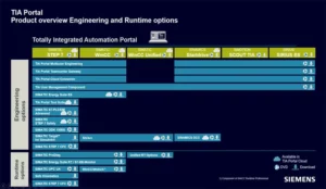 Siemens Simatic TIA Portal 4